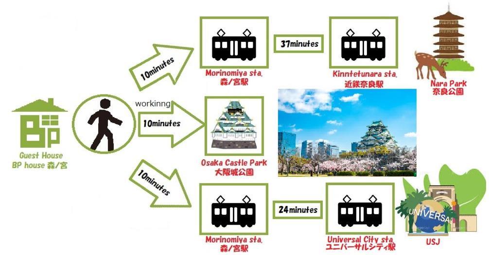 大阪市Bp House 森ノ宮アパートメント エクステリア 写真